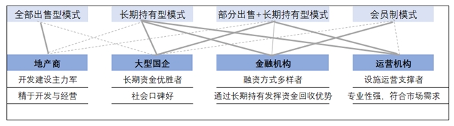 養(yǎng)老地產(chǎn)8_副本.jpg