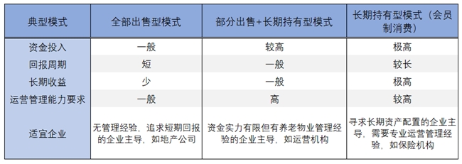 養(yǎng)老地產(chǎn)9_副本.jpg