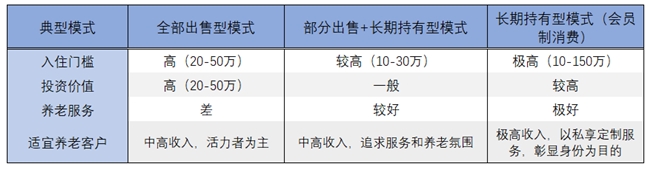 養(yǎng)老地產(chǎn)10_副本.jpg