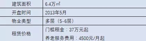 養(yǎng)老地產(chǎn)4_副本2.jpg