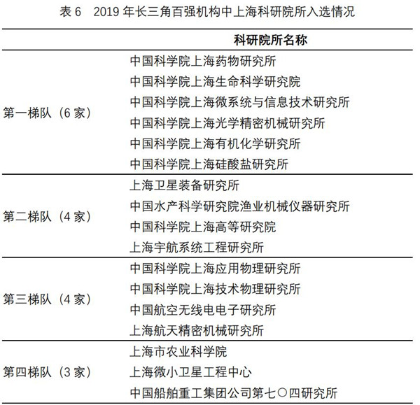 表6.jpg